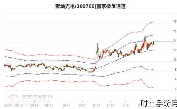 手游巨头聚灿光电2024年业绩预告,净利润飙升,市场版图大幅扩张