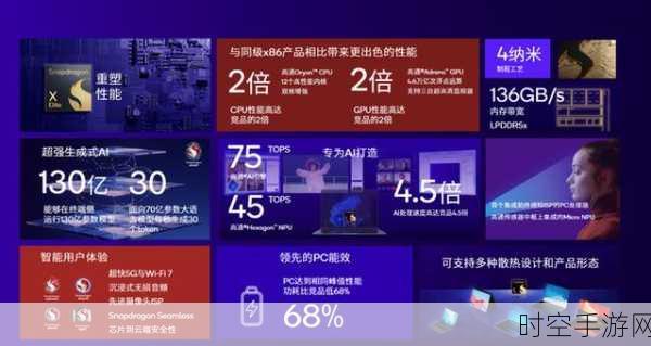 高通二代骁龙X Elite强势来袭,游戏台式机市场迎来新变革?