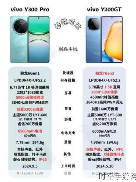 vivo Y300 Pro，摄影新纪元，镜头参数全揭秘