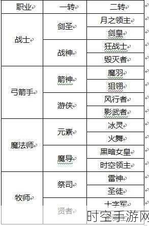龙之谷手游,月之领主技能加点全攻略与实战技巧