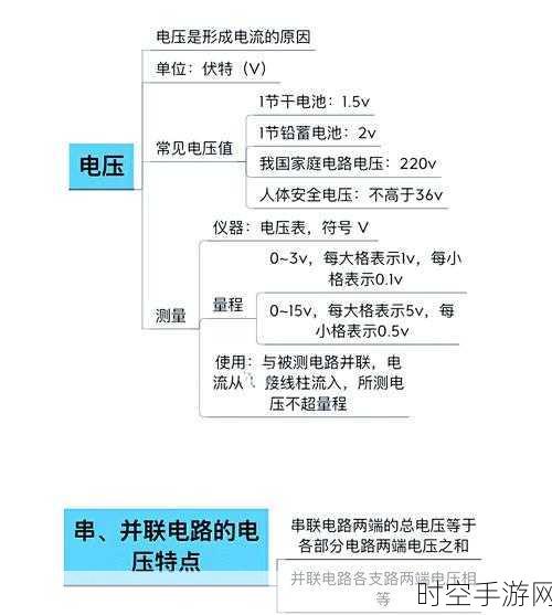 探秘,节点电压法中电流源串电阻为何能被忽略?