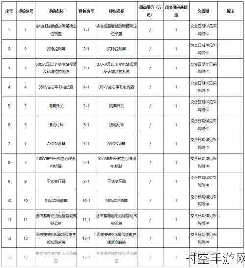 海南电网 2024 年第二批物资类采购大揭秘!