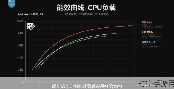 Arm巅峰对决，天玑9400超大核升级挑战A17 Pro，谁将问鼎性能王座？