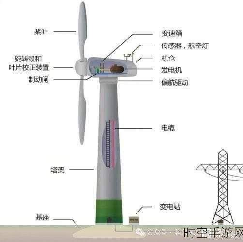探究风力发电,输出电能究竟是直流还是交流?