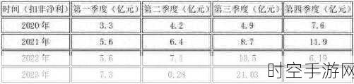 长安汽车 Q3 业绩惊人,营收 342 亿,净利却大幅跳水至 5 亿