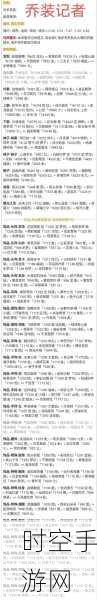 奇迹暖暖密讯风云,拍卖盛宴高分搭配秘籍大公开