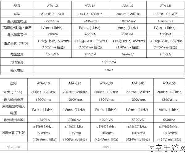 安泰电子,解锁功率放大器的选购秘籍