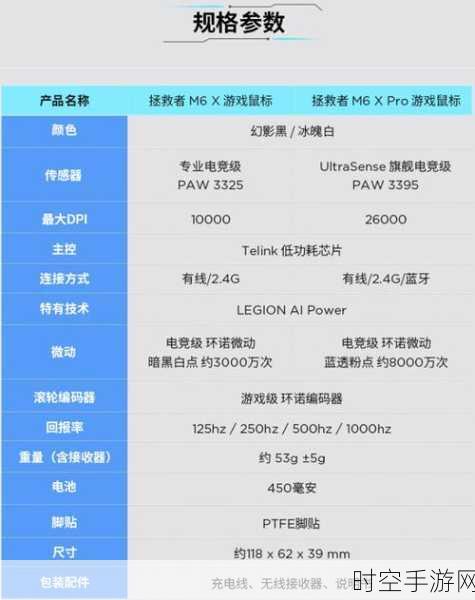 联想拯救者M6X Pro鼠标深度解析,声音与灵敏度调节全攻略