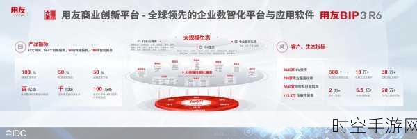 IDCC2024前瞻,手游产业如何借数字基础设施国际合作大会东风,扬帆起航?