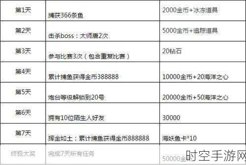 捕鱼来了!混天专属绿曜皮肤争霸赛燃爆夏日