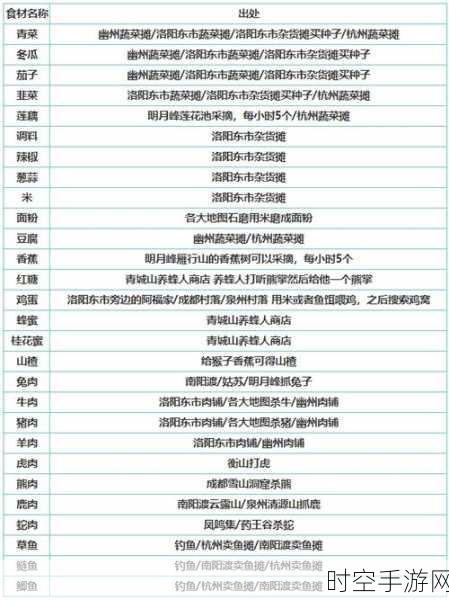 烟雨江湖玩家必看,冬瓜采购秘籍,解锁优质食材选购新技巧