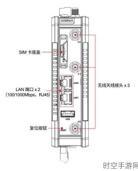 调制解调器工作原理大揭秘及选购指南